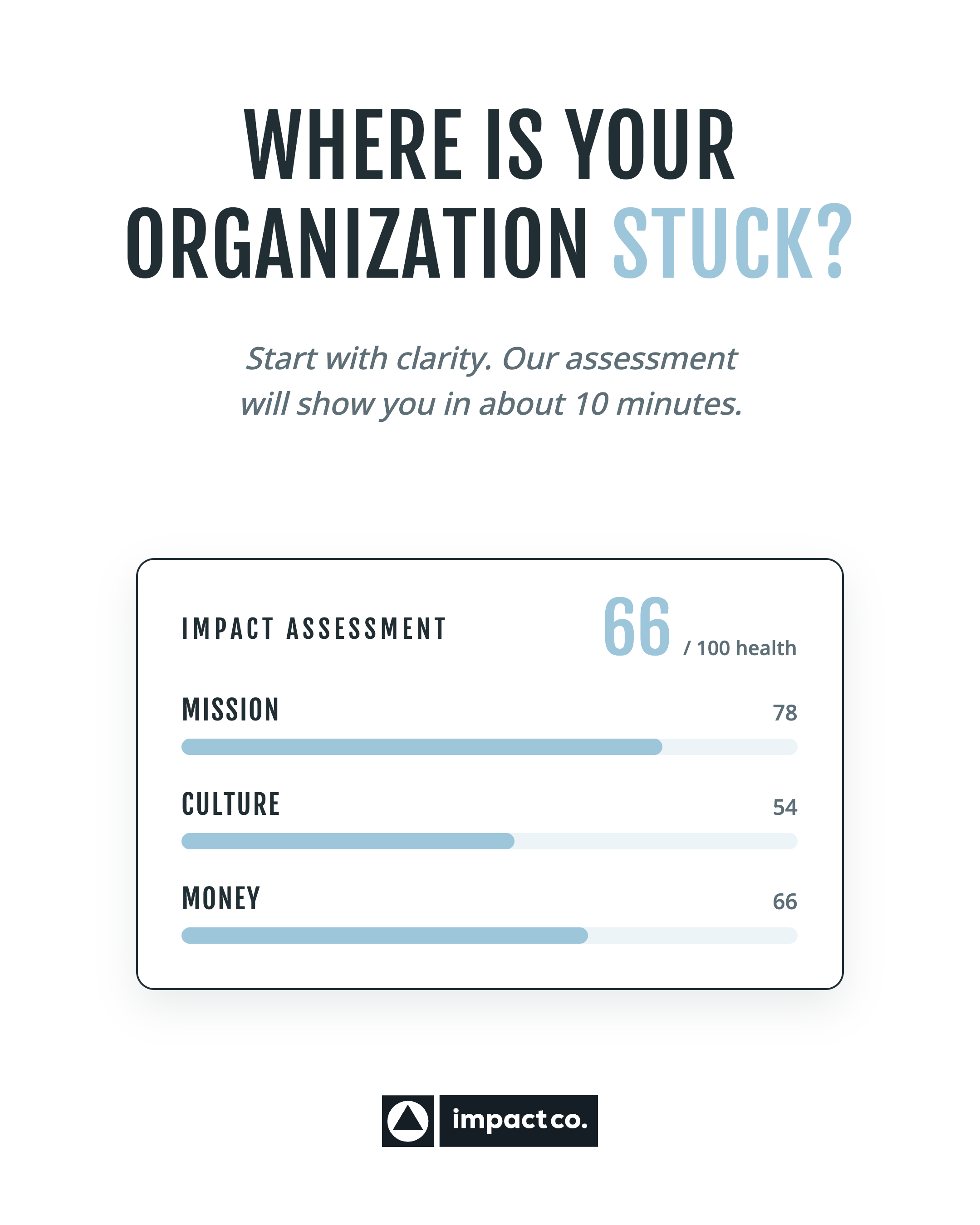 Impact Co. — Where is your organization stuck?